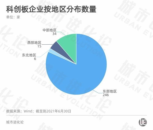 A股半年報透視區域經濟活力 粵蘇浙強者恒強，產業轉型中重慶軟件開發如何破局？